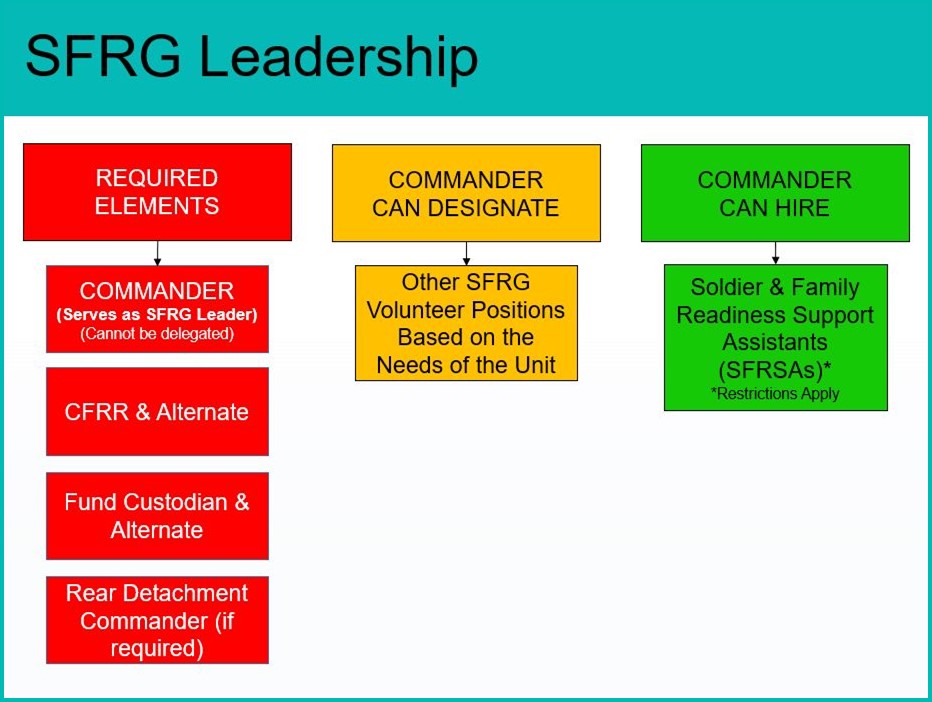 SFRG Leadership.JPG